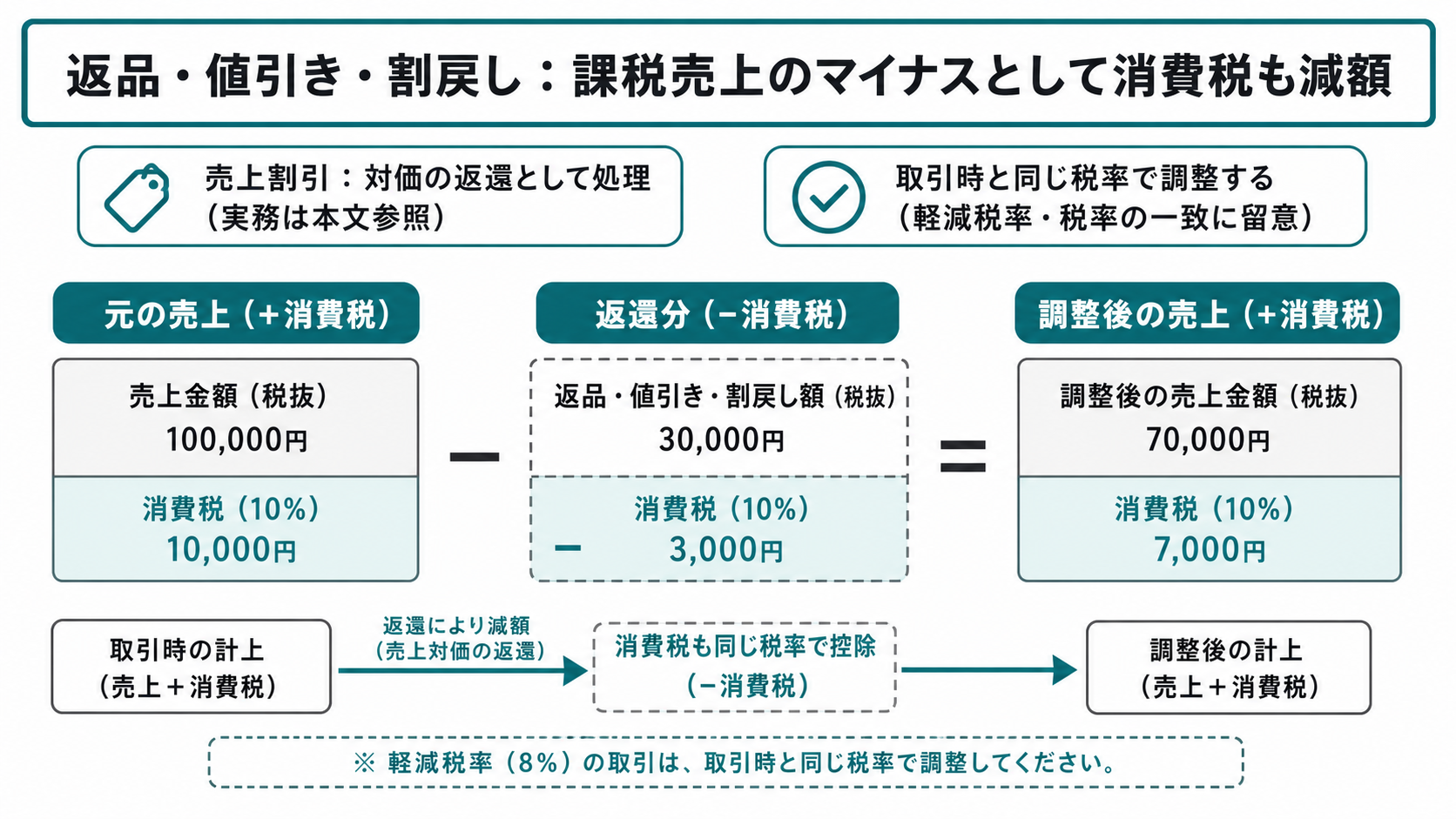 給与明細の作成から振込・交付までの流れ図