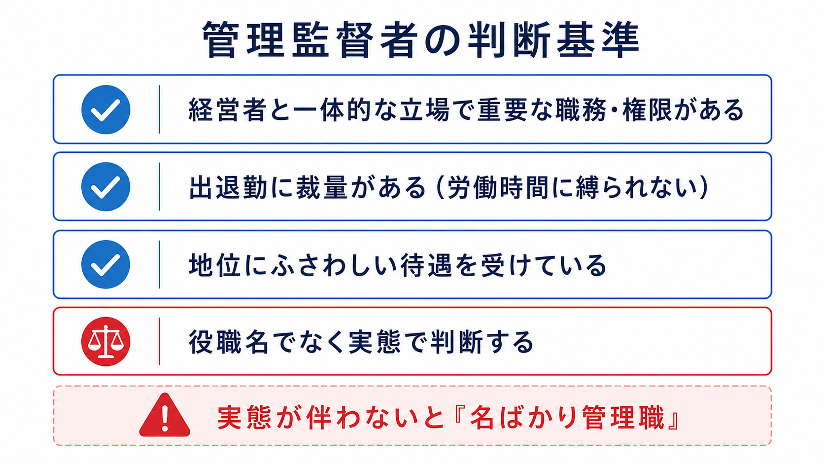 管理監督者の判断基準（名ばかり管理職に注意）のチェックリスト図