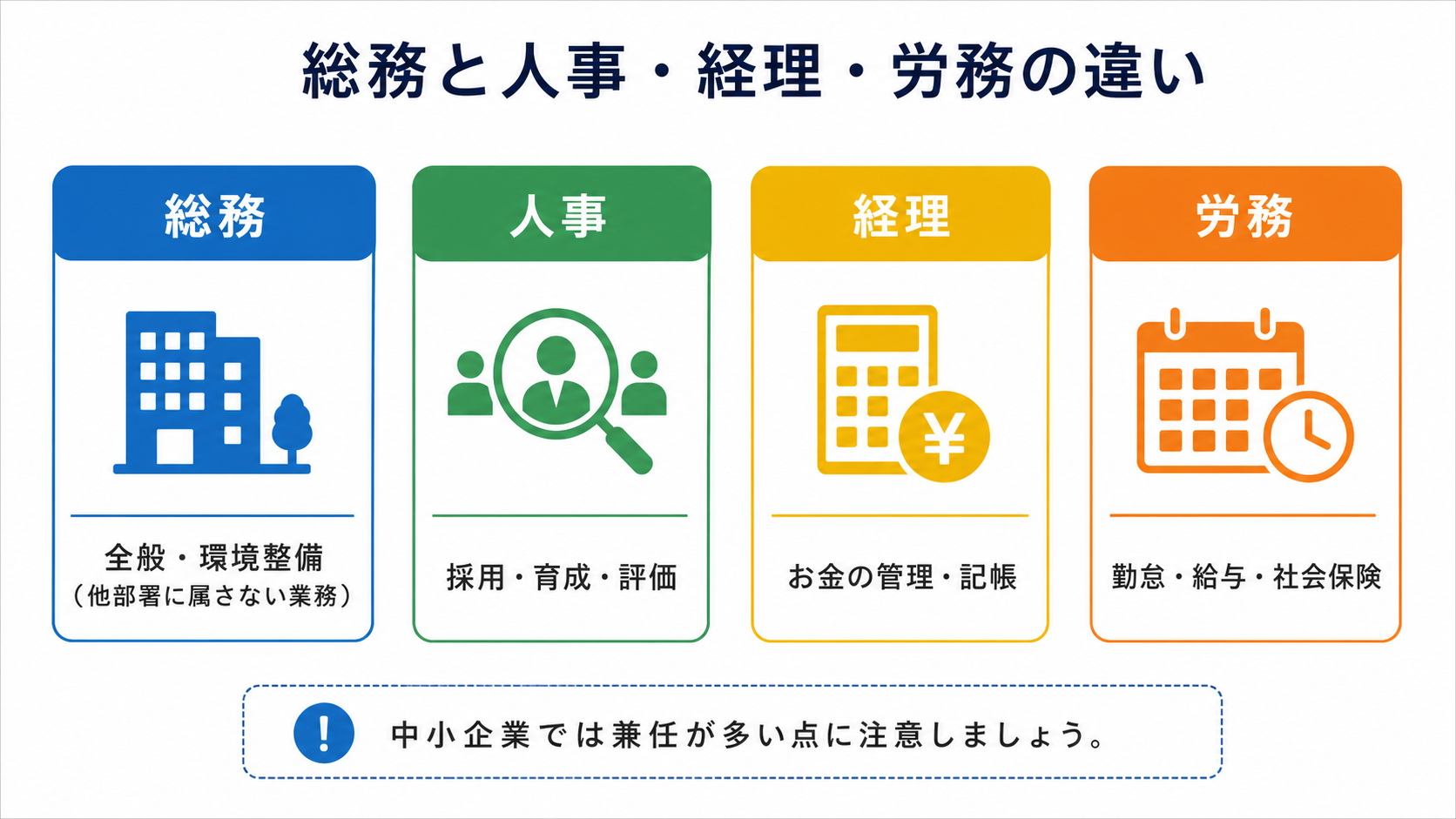 総務・人事・経理・労務の担当領域の違いを対比した図