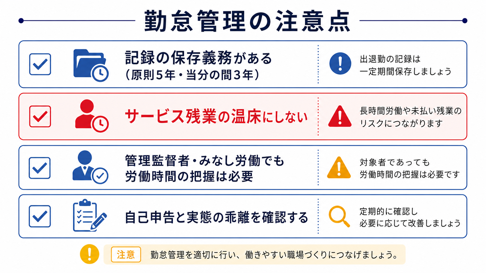 勤怠管理の注意点チェックリスト図