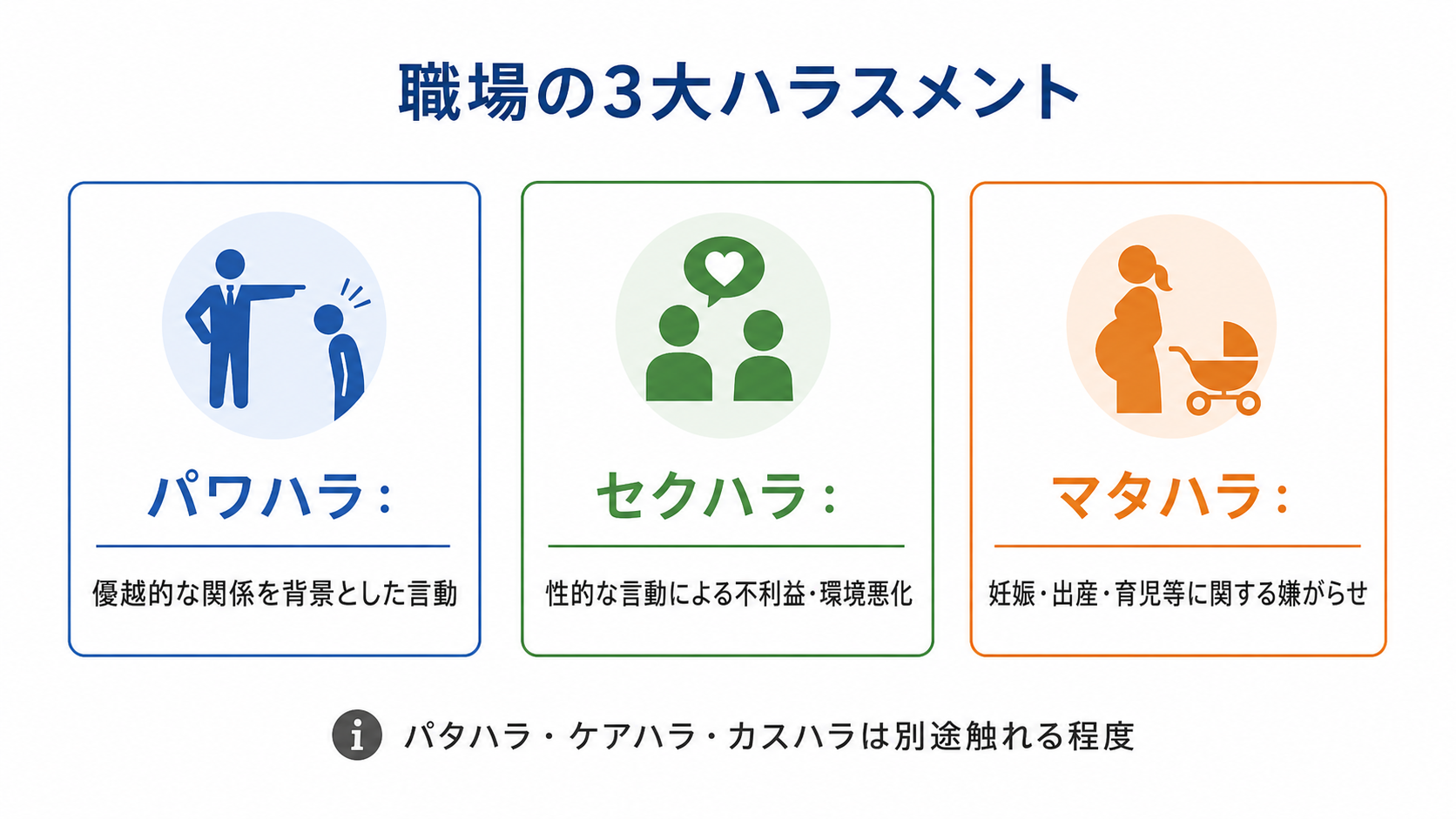 パワハラ・セクハラ・マタハラの3大ハラスメントの定義を整理した図