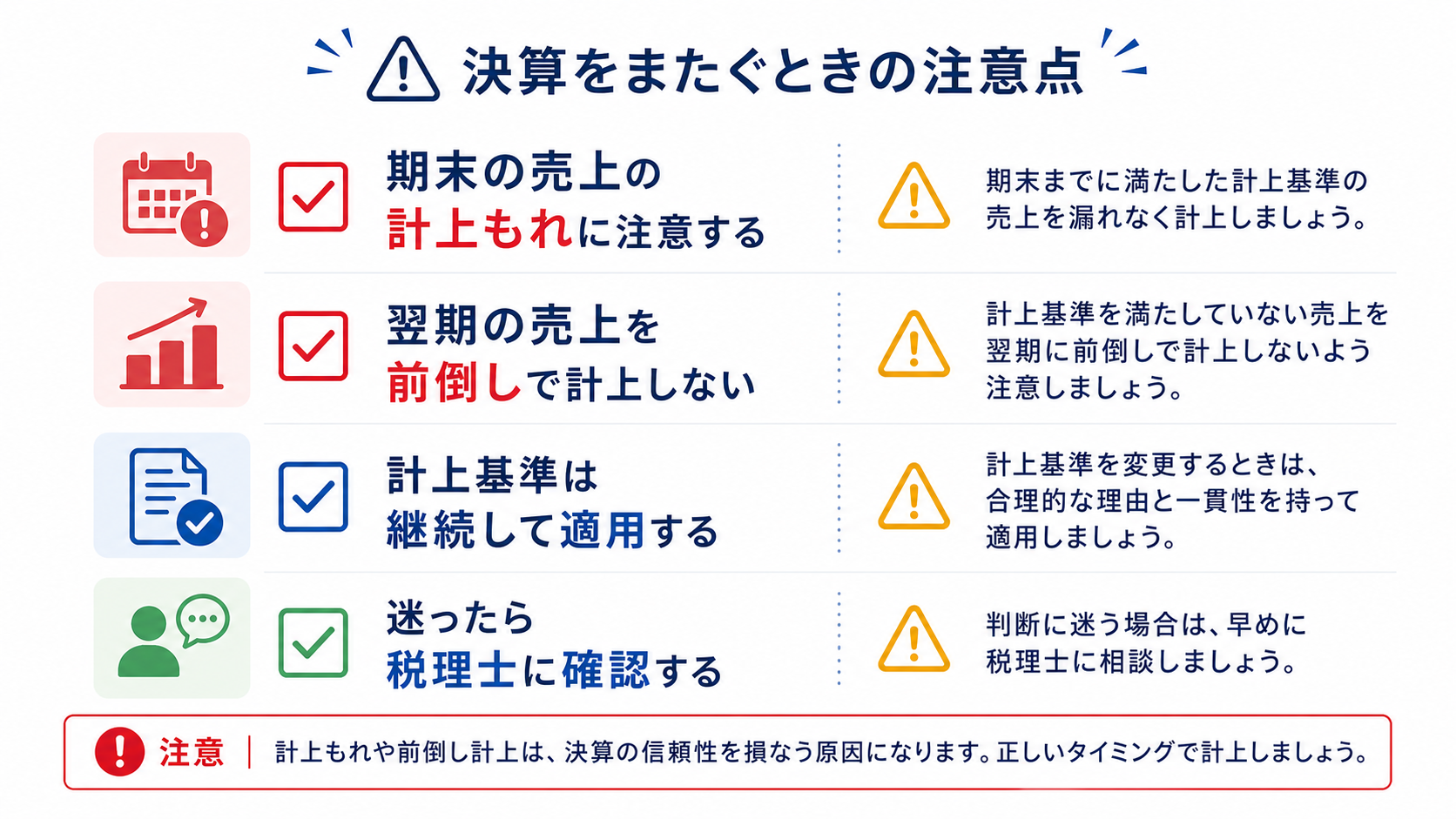 売上計上で決算をまたぐときの注意点チェックリスト図