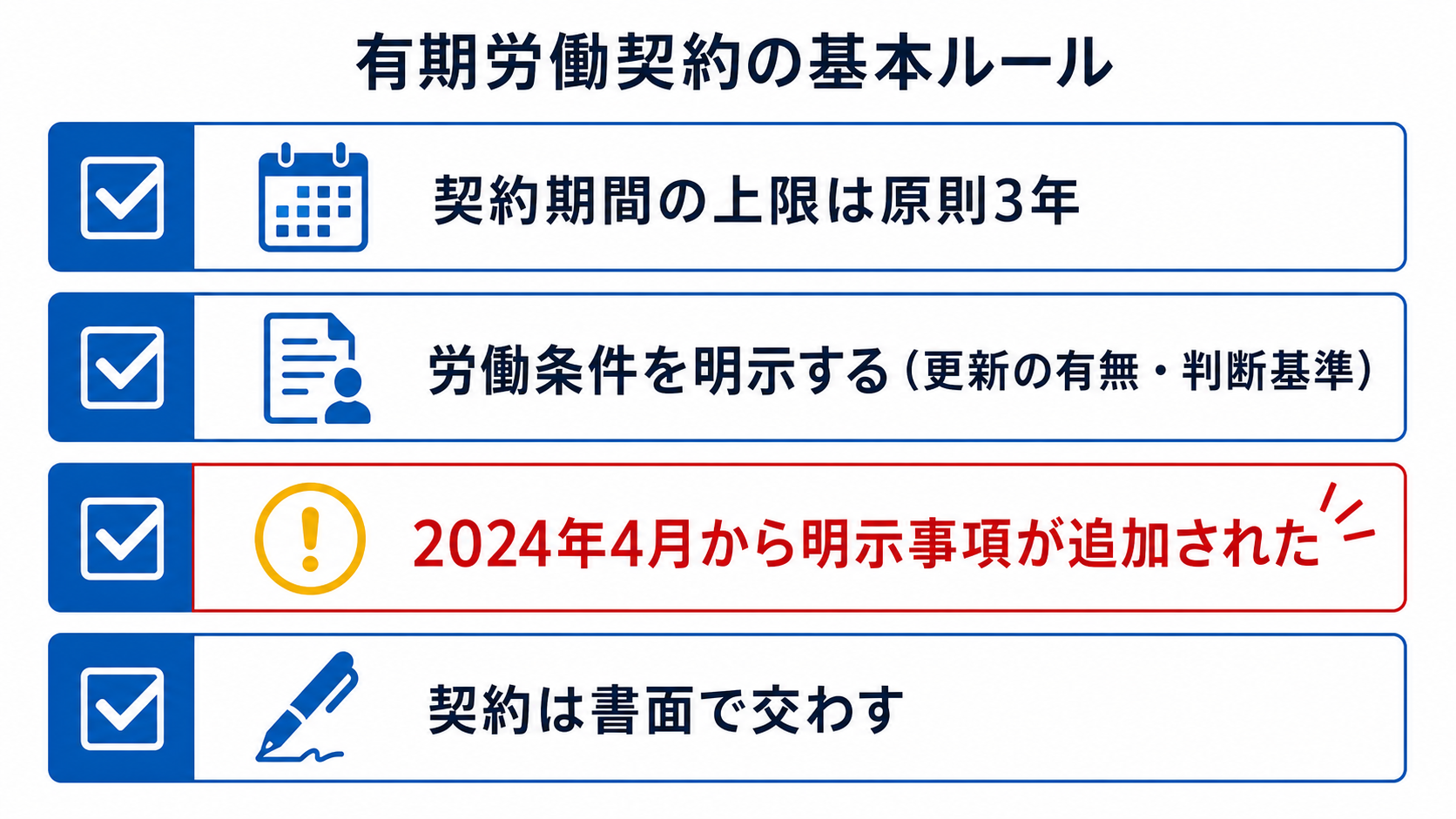 有期労働契約の基本ルールのチェックリスト図