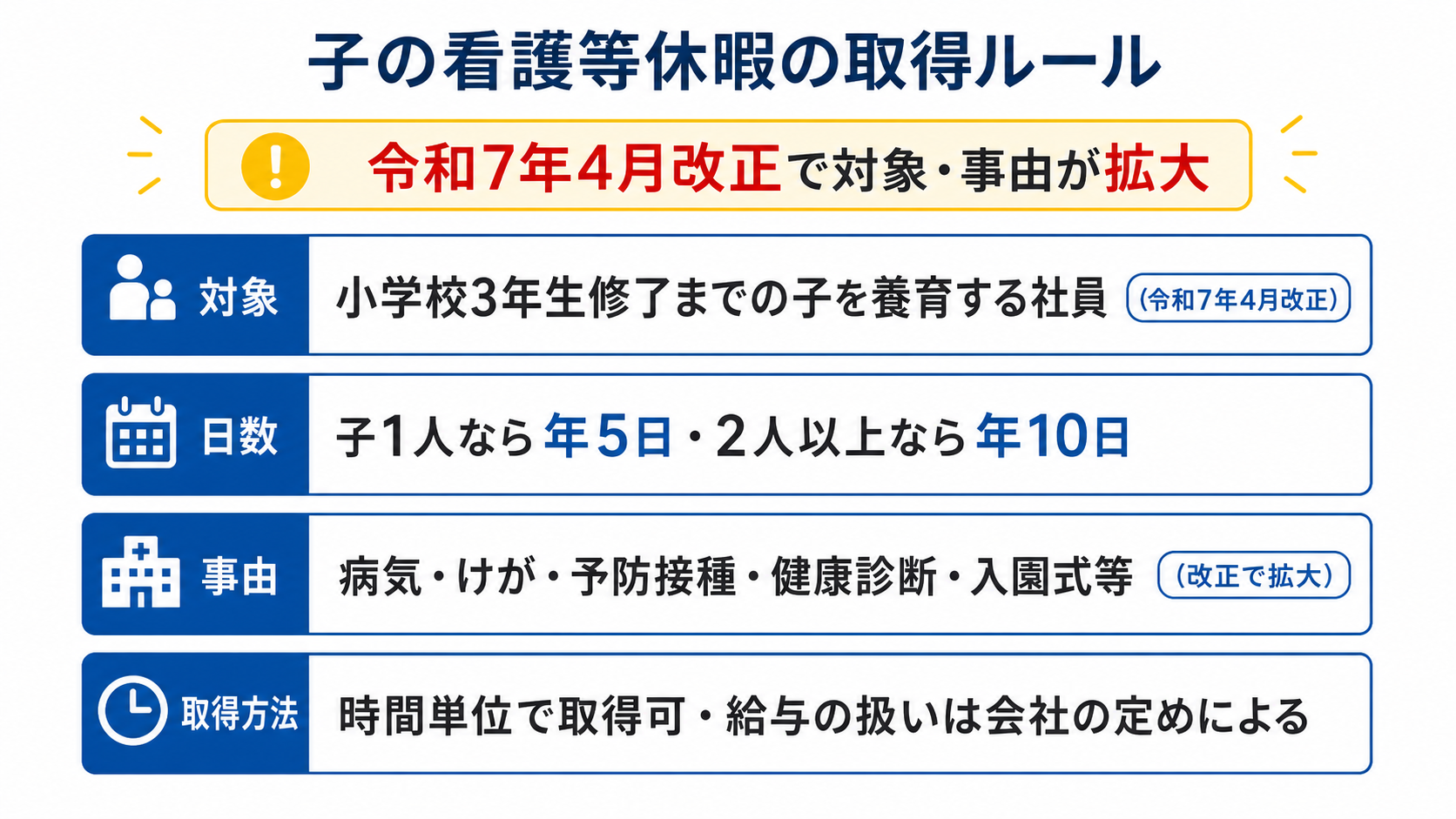 子の看護等休暇の対象と取得ルールの図