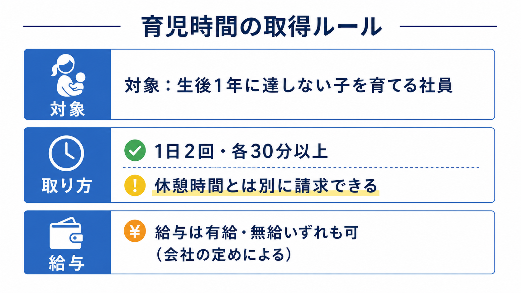 育児時間の対象と取得ルールの図