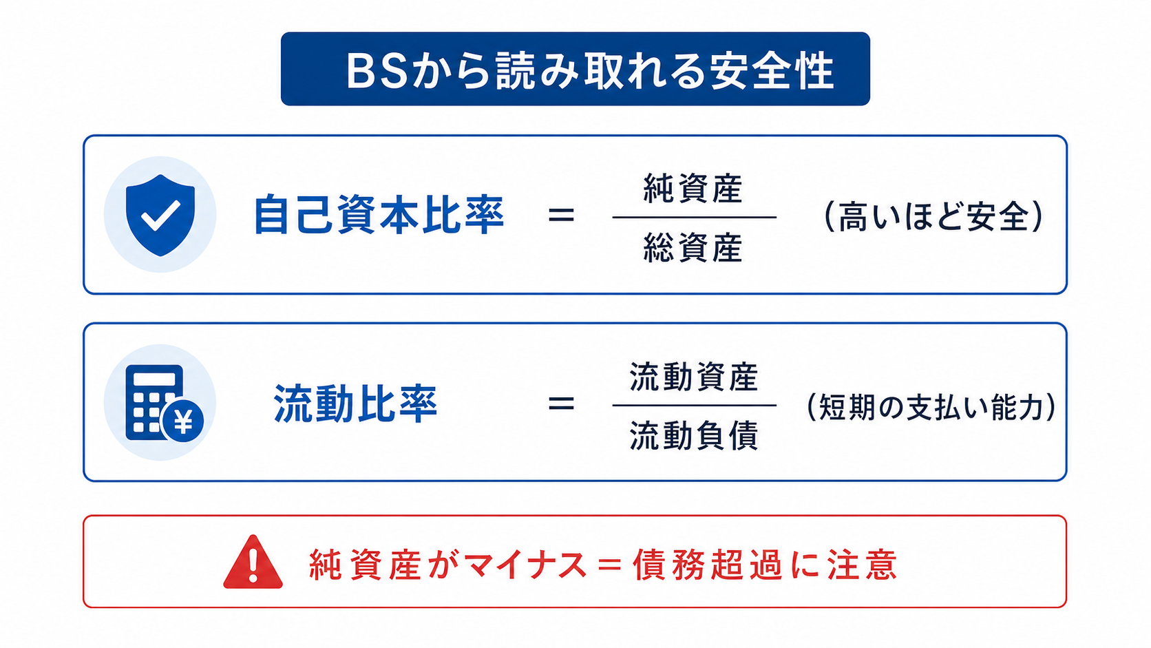 自己資本比率・流動比率でBSから安全性を読み取ることを示す図