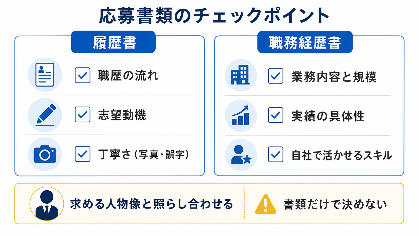 履歴書・職務経歴書のチェックポイントを示す図