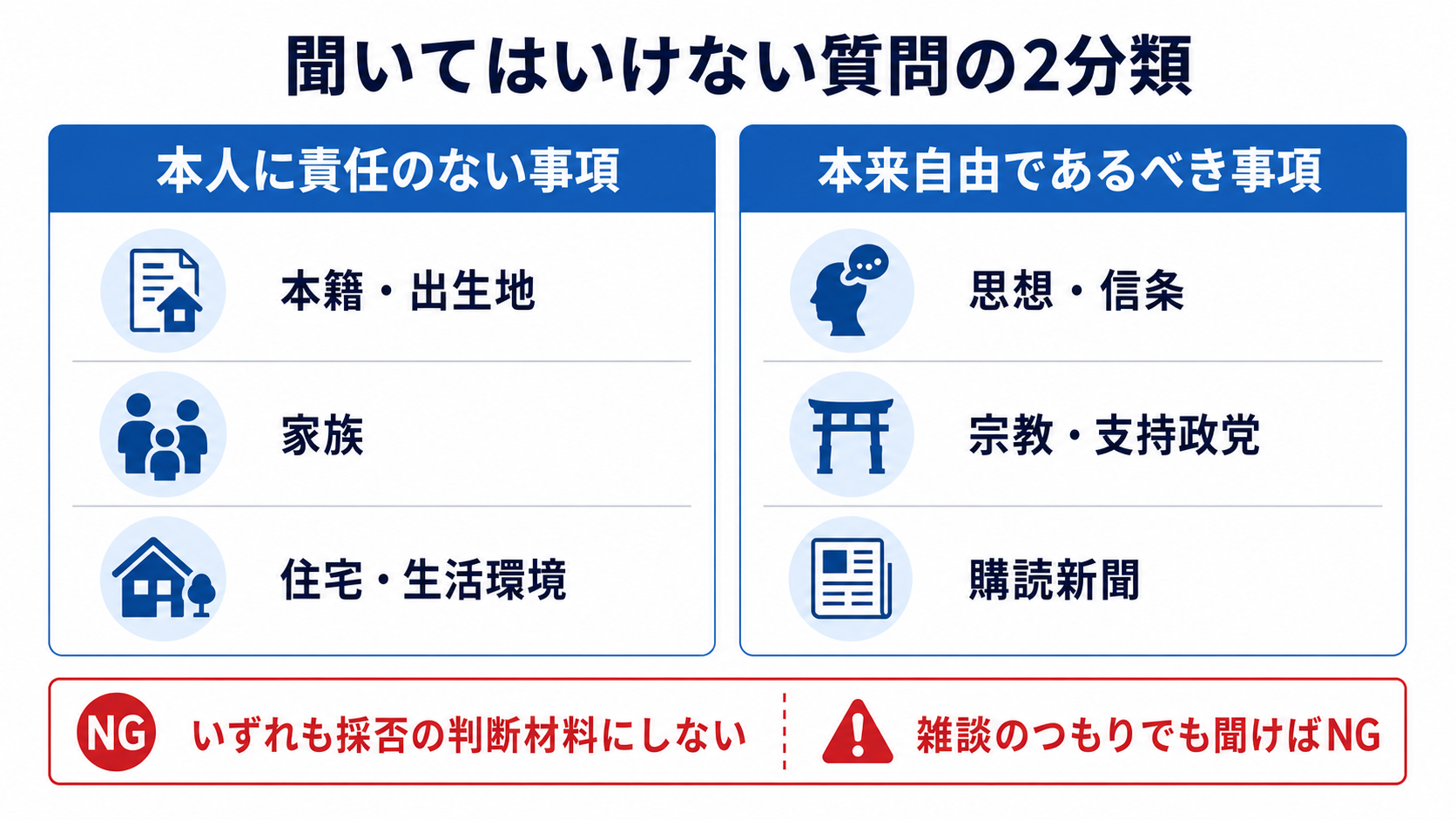 聞いてはいけない質問の本人に責任のない事項と本来自由な事項の2分類を示す図
