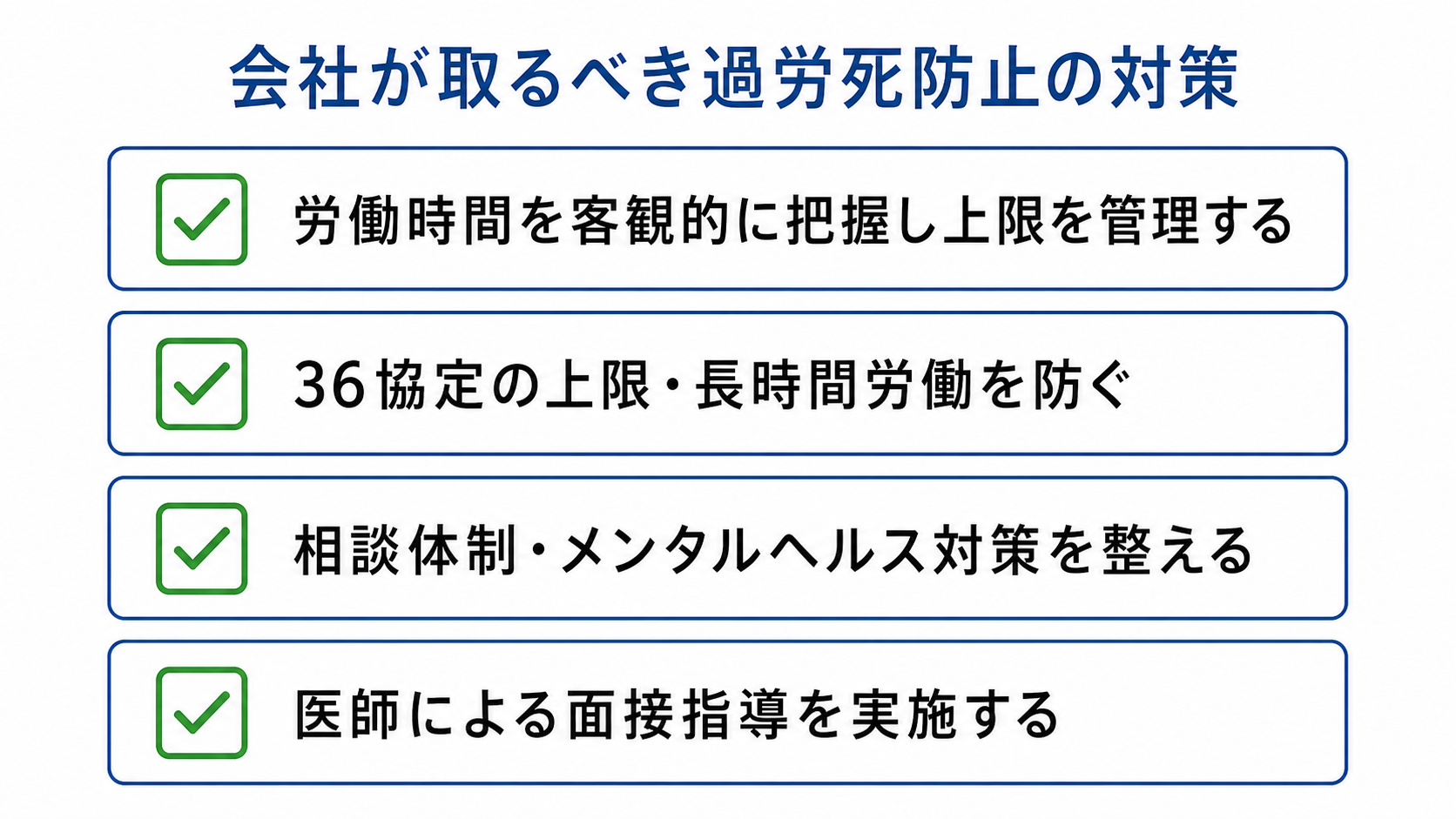 労働時間の把握・相談体制など会社が取るべき過労死防止対策のチェックリスト図