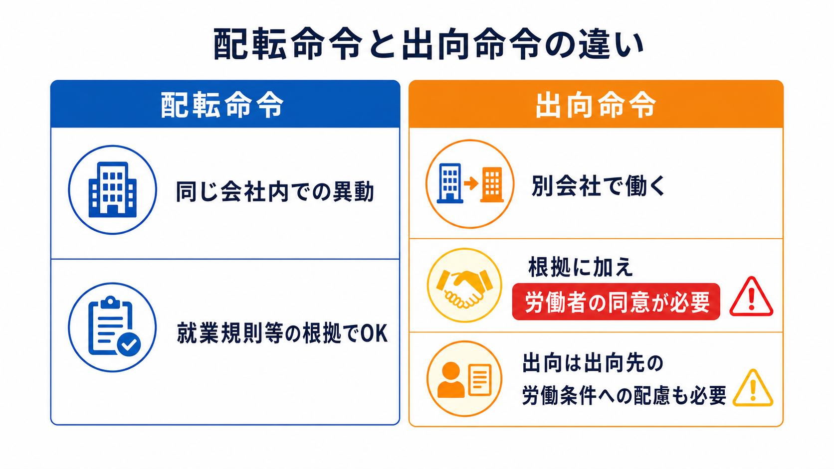 配転命令と出向命令の違いの比較図