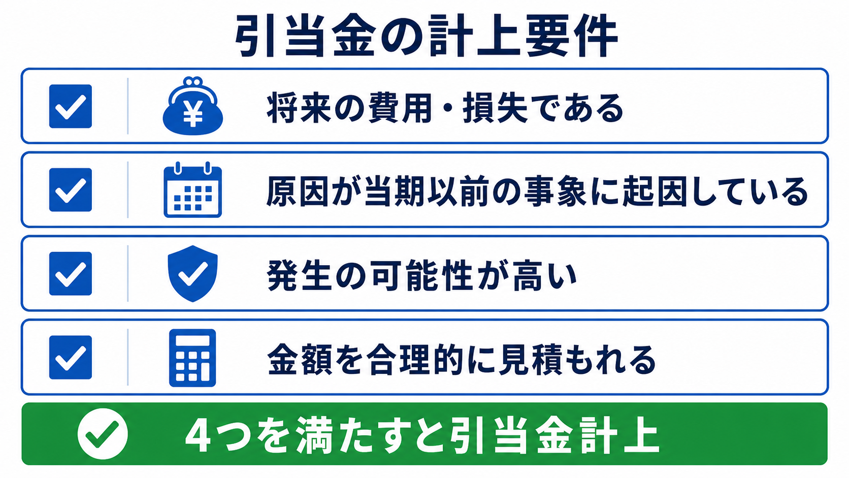 引当金の計上要件(4要件)のチェックリスト図