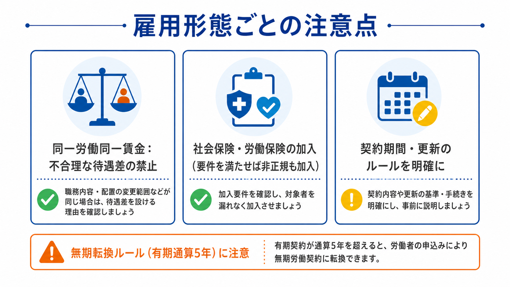 同一労働同一賃金・社会保険加入など雇用形態ごとの注意点を示す図