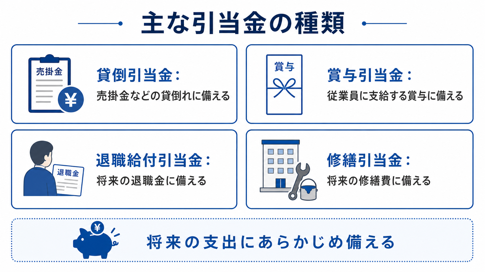 主な引当金の種類の分類図