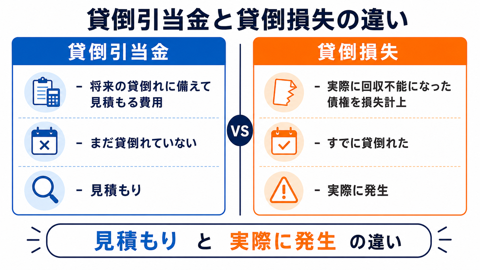 貸倒引当金と貸倒損失の違いの比較図