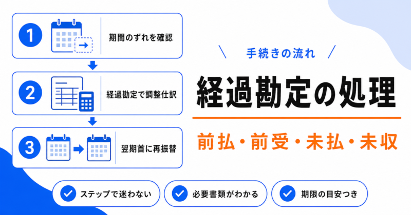 決算整理④経過勘定（前払・前受・未払・未収）の処理