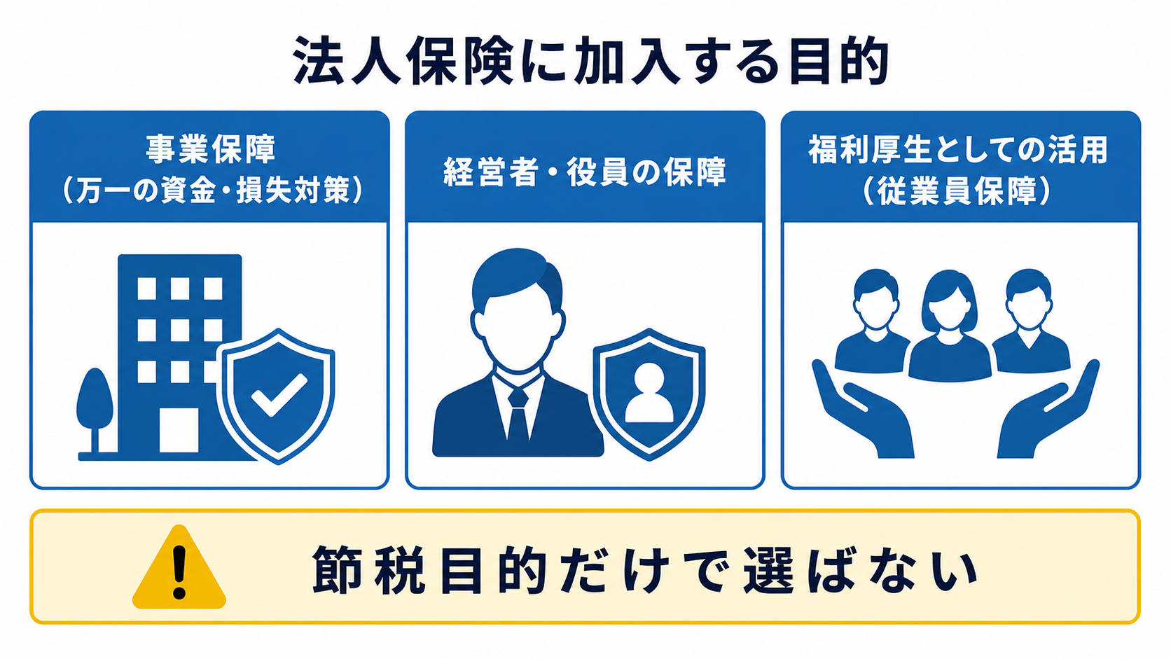 事業保障・経営者保障・福利厚生など法人保険の加入目的を示す図