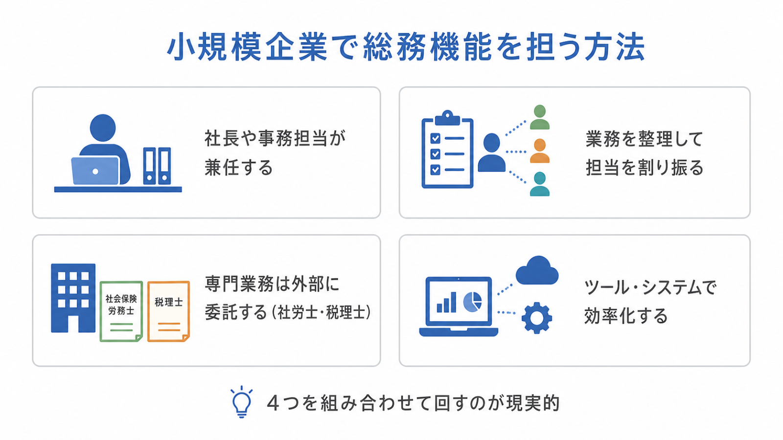 小規模企業で総務機能を担う兼任・割り振り・外部委託・ツール活用の方法を示す図