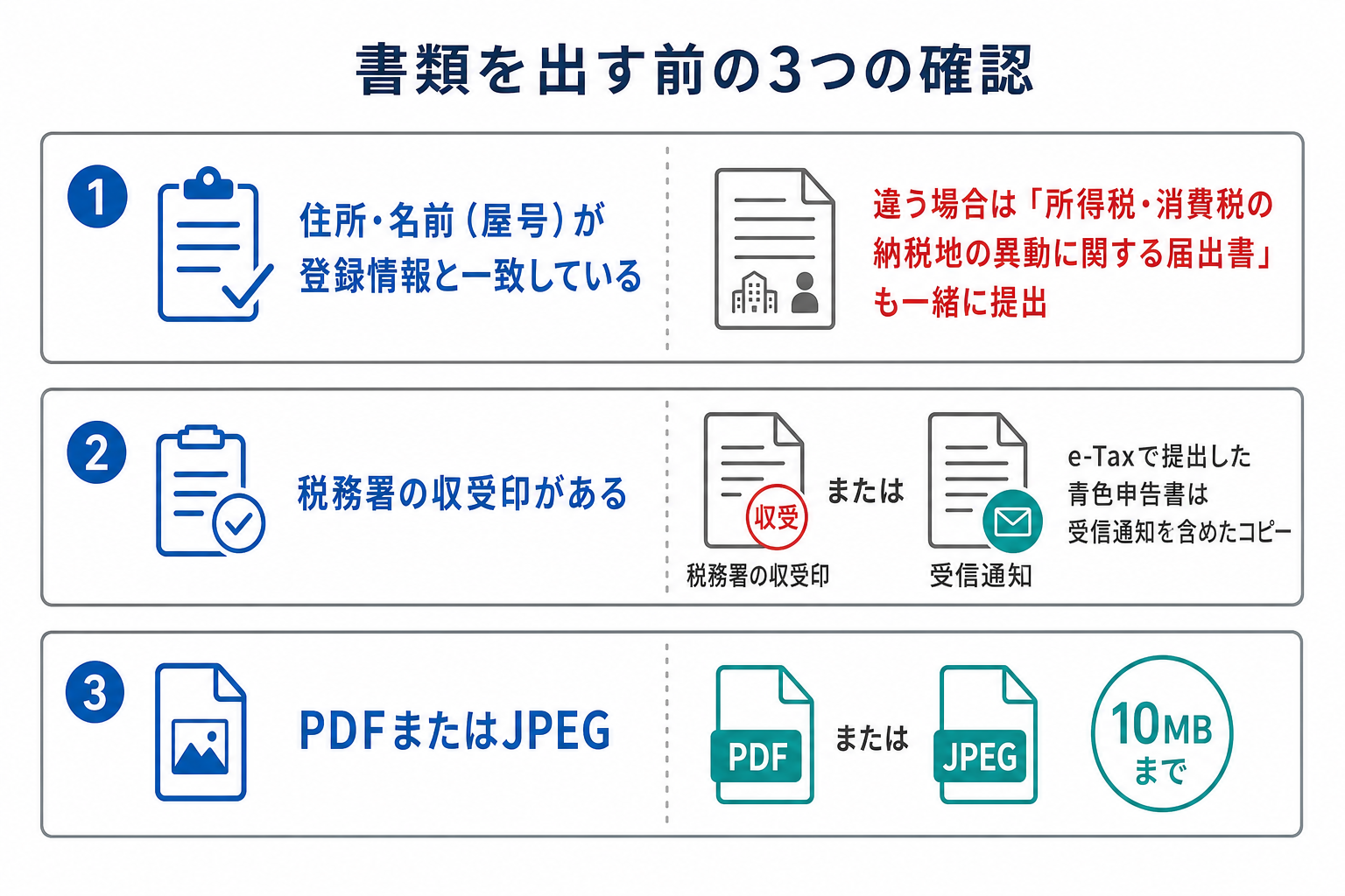 Amazonビジネスの提出書類が受け付けられる3つの条件