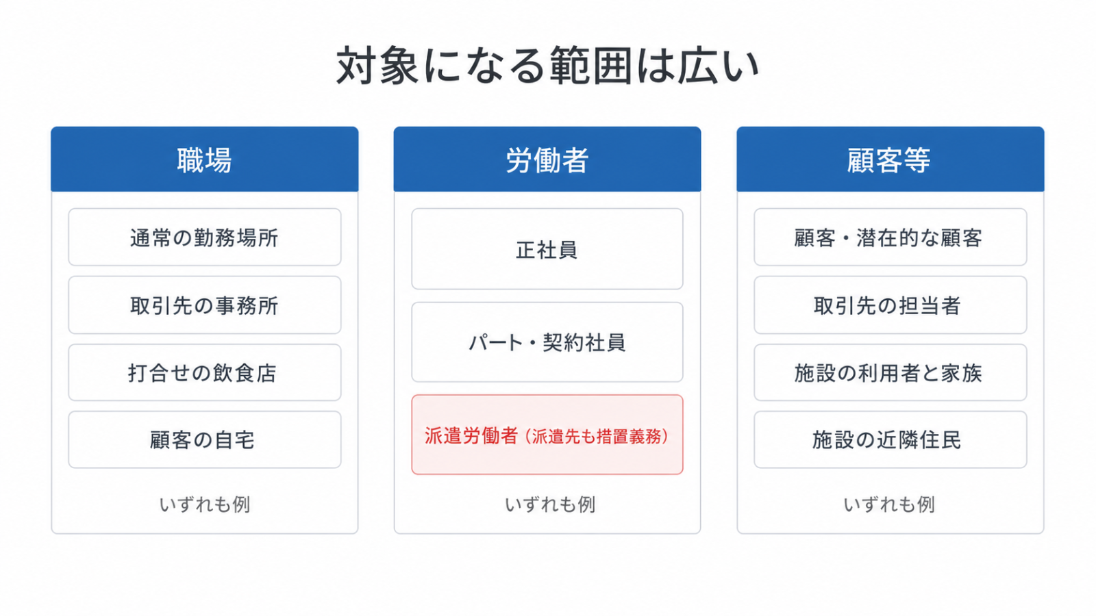 カスハラ対策の対象になる「職場」「労働者」「顧客等」の範囲を示した図