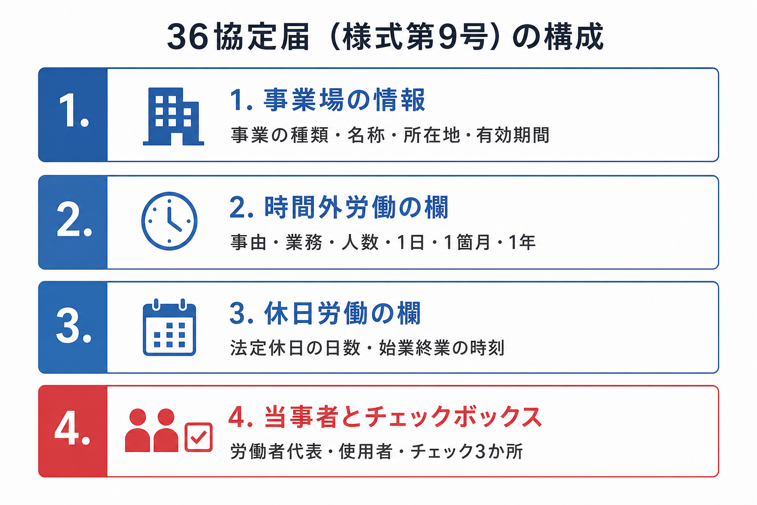 36協定届(様式第9号)の記入ブロック構成図