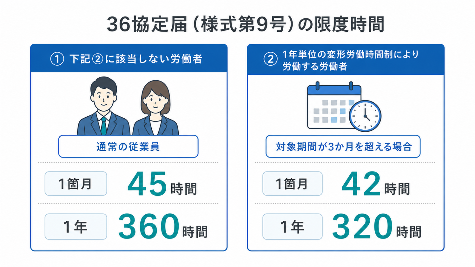 36協定届の①と②で異なる限度時間の比較図