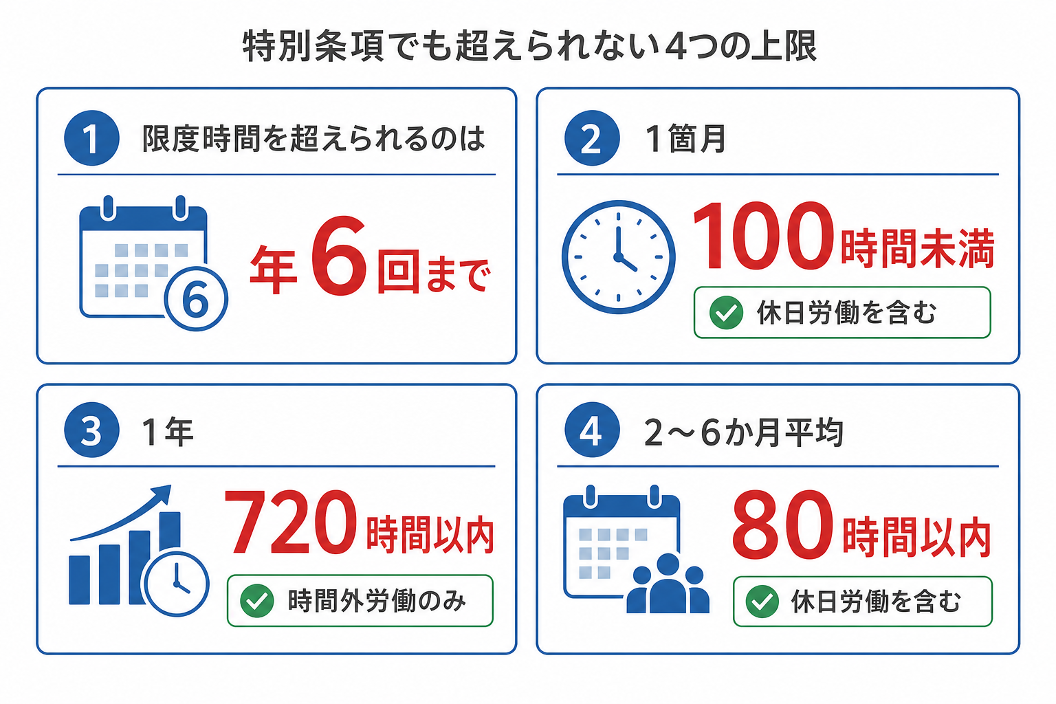 特別条項で超えられない4つの上限