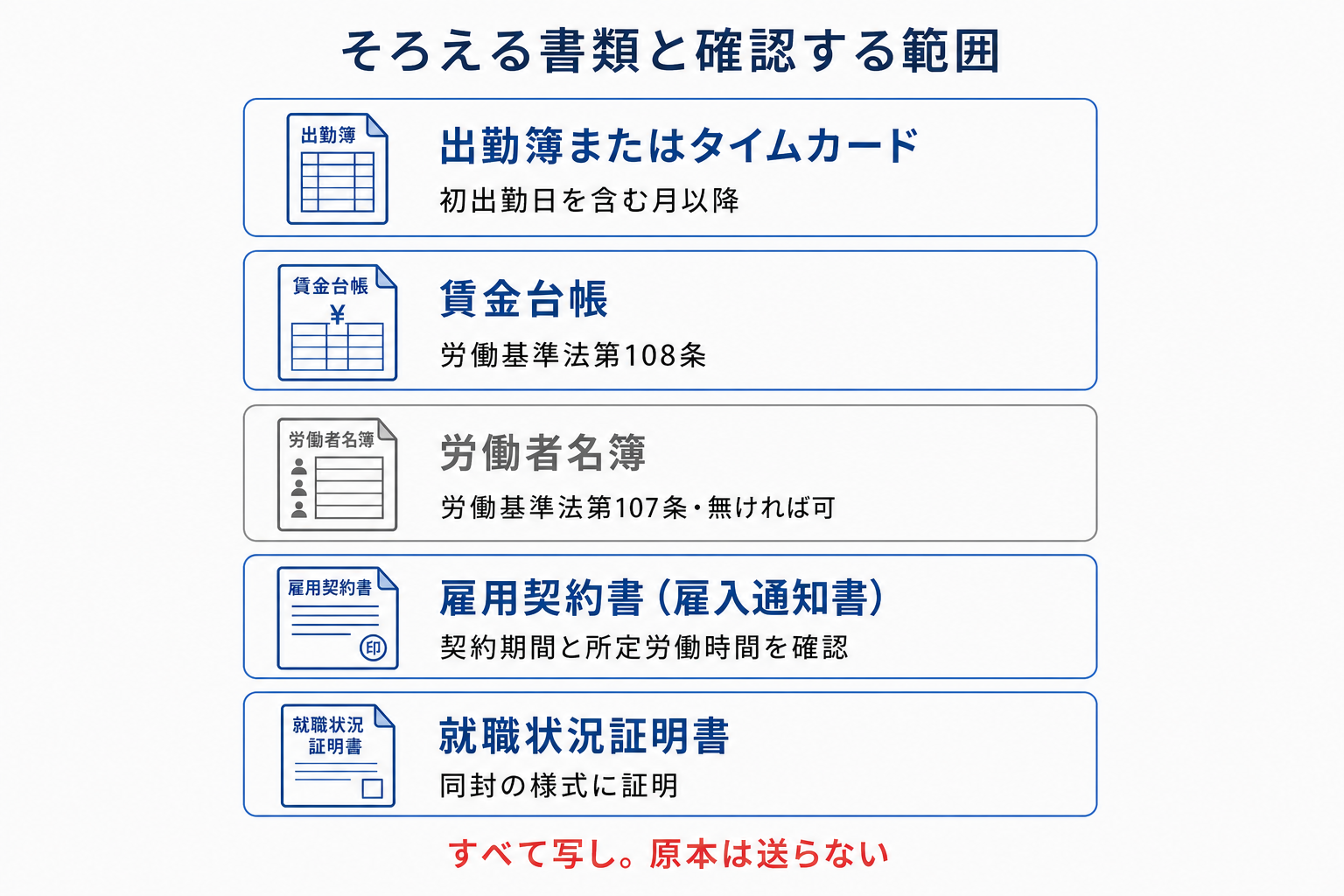 就職状況証明書に添付する5点の書類とそれぞれの範囲・根拠法令